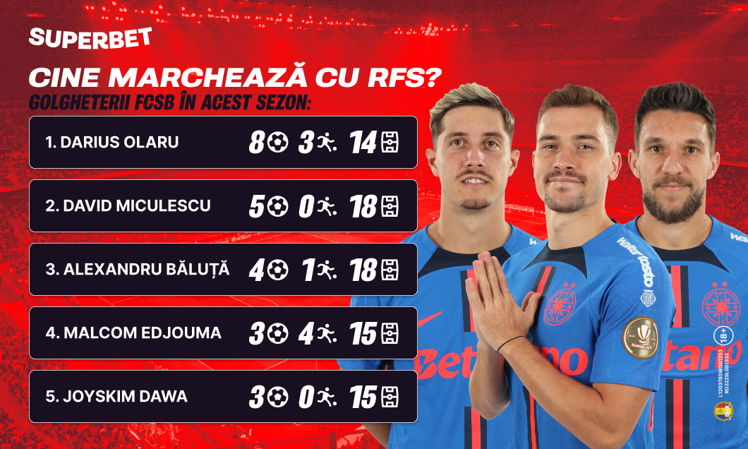 (P) FCSB, favorită la debutul în grupele Europa League