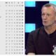 ”Intră FCSB în play off?” Gică Craioveanu a dat răspunsul pe loc + cum va arăta top 6 din SuperLigă