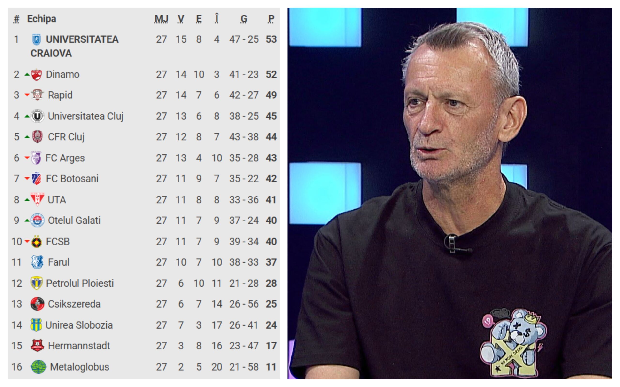 ”Intră FCSB în play off?” Gică Craioveanu a dat răspunsul pe loc + cum va arăta top 6 din SuperLigă