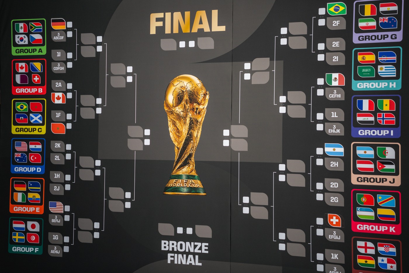 28 de echipe calificate! Tabloul 16 imilor Cupei Mondiale 2026 prinde contur
