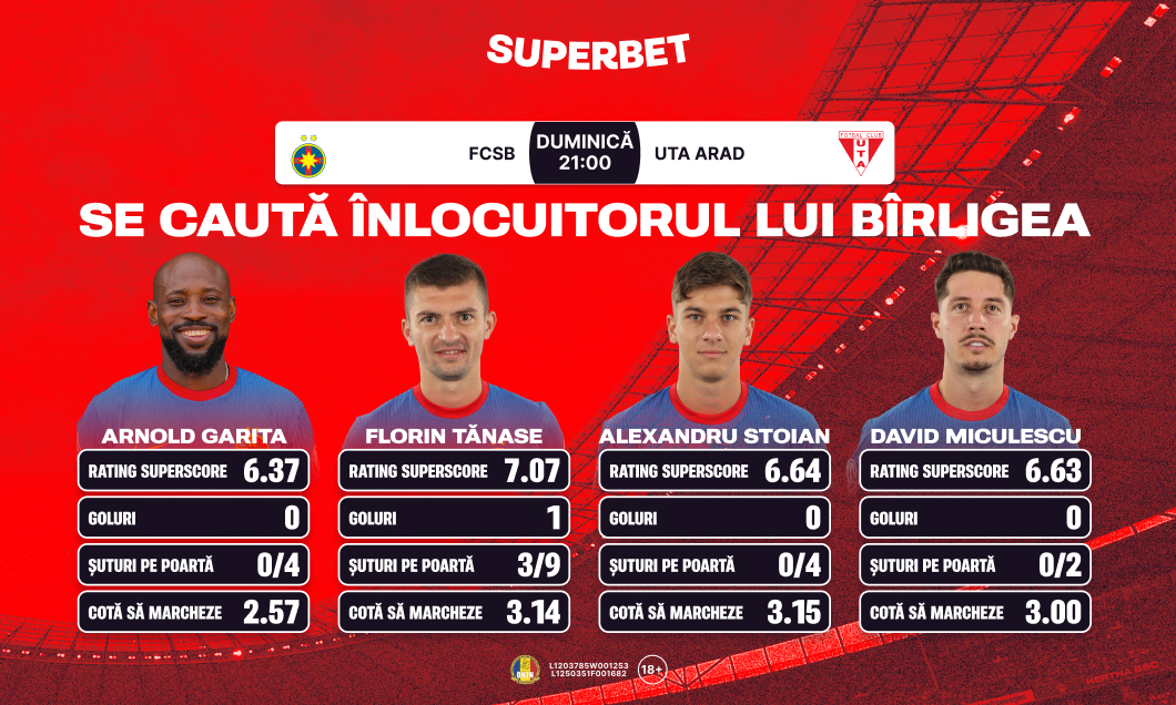 (P) FCSB fără Bîrligea, episodul